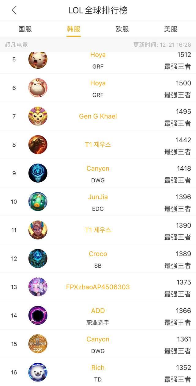 仅点燃了球 仅点燃了球