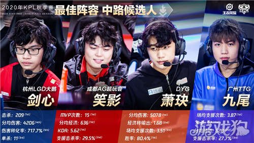 性能与工具 性能与工具